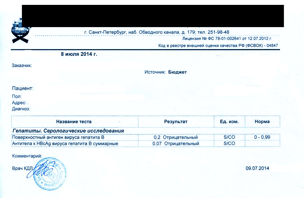 Анализ крови на гепатиты А, В, С в Екатеринбурге